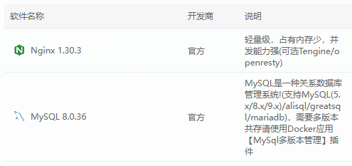 选择安装 Nginx 和 MySQL